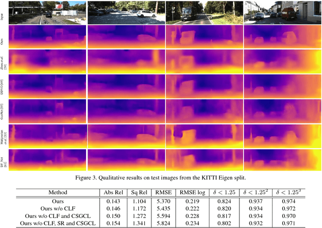 Figure 4 for Unsupervised Learning of Monocular Depth Estimation with Bundle Adjustment, Super-Resolution and Clip Loss