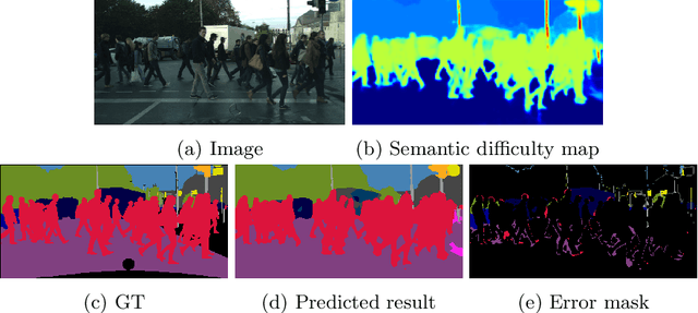 Figure 1 for DEAL: Difficulty-aware Active Learning for Semantic Segmentation