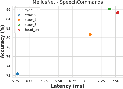 Figure 2 for Distilled Non-Semantic Speech Embeddings with Binary Neural Networks for Low-Resource Devices