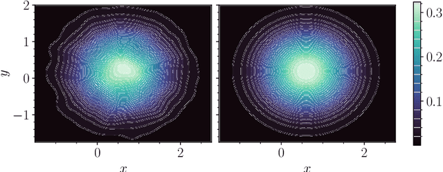 Figure 2 for Probability flow solution of the Fokker-Planck equation