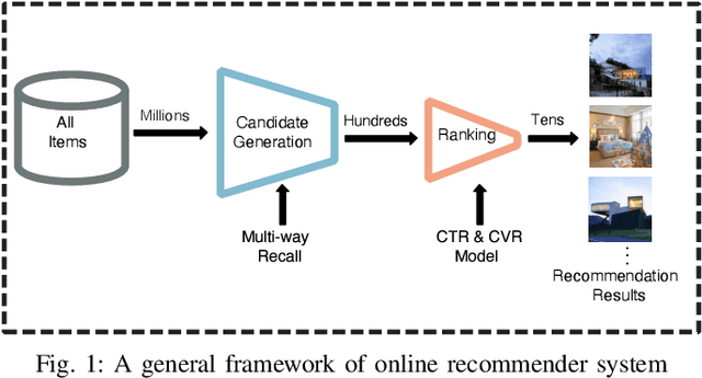 Figure 1 for Spatial-Temporal Deep Intention Destination Networks for Online Travel Planning