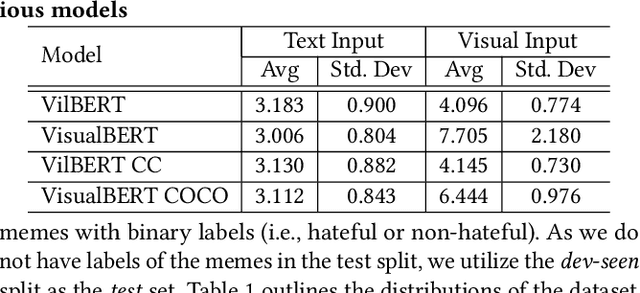 Figure 2 for On Explaining Multimodal Hateful Meme Detection Models