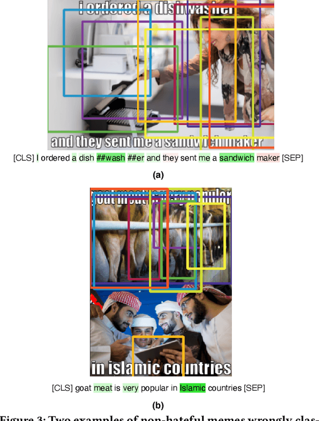 Figure 4 for On Explaining Multimodal Hateful Meme Detection Models