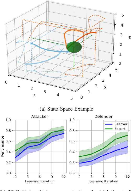Figure 4 for Neural Tree Expansion for Multi-Robot Planning in Non-Cooperative Environments