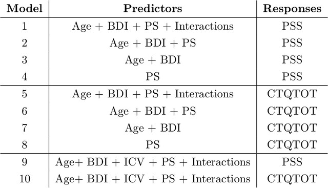 Figure 2 for Elastic Shape Analysis of Brain Structures for Predictive Modeling of PTSD
