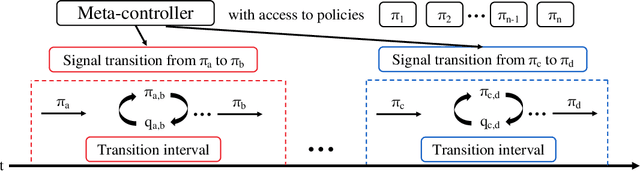 Figure 3 for Training Transition Policies via Distribution Matching for Complex Tasks