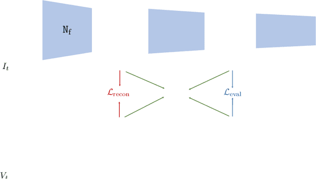 Figure 4 for Exploiting Event Cameras by Using a Network Grafting Algorithm