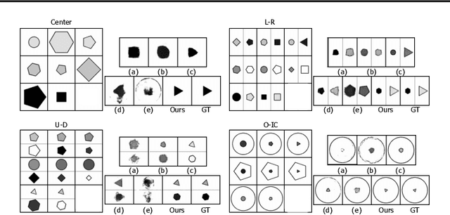 Figure 4 for Abstract Reasoning via Logic-guided Generation