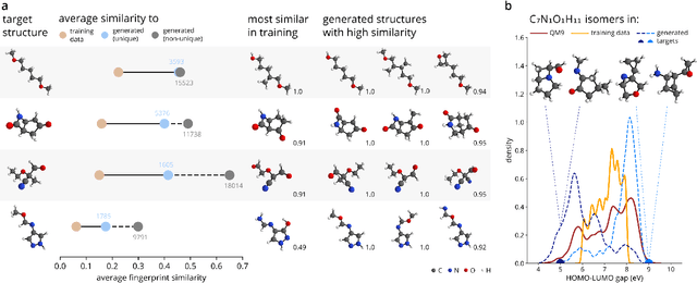 Figure 3 for Inverse design of 3d molecular structures with conditional generative neural networks