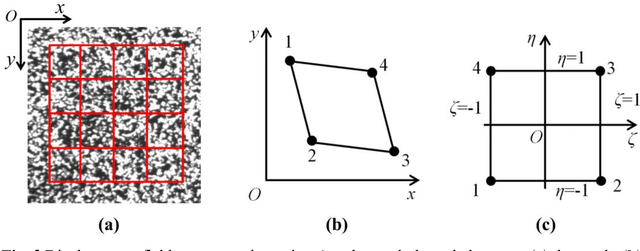 Figure 3 for A Short Image Series Based Scheme for Time Series Digital Image Correlation
