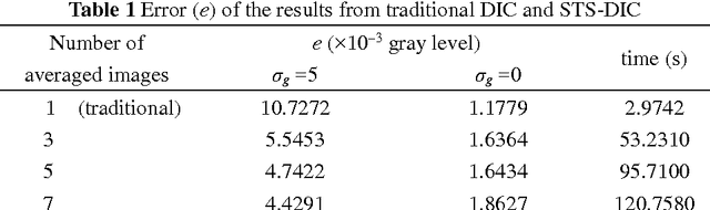 Figure 2 for A Short Image Series Based Scheme for Time Series Digital Image Correlation