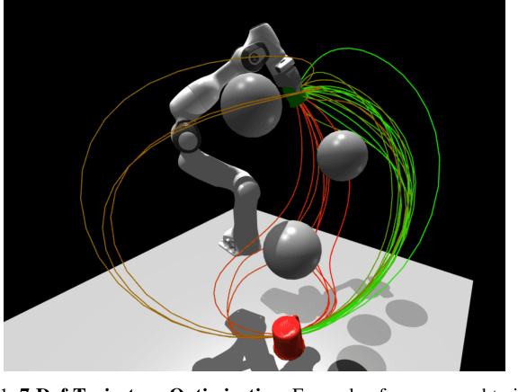 Figure 1 for Entropy Regularized Motion Planning via Stein Variational Inference