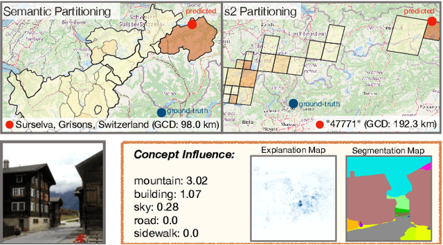 Figure 1 for Interpretable Semantic Photo Geolocalization
