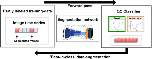 Figure 1 for Quality-aware semi-supervised learning for CMR segmentation