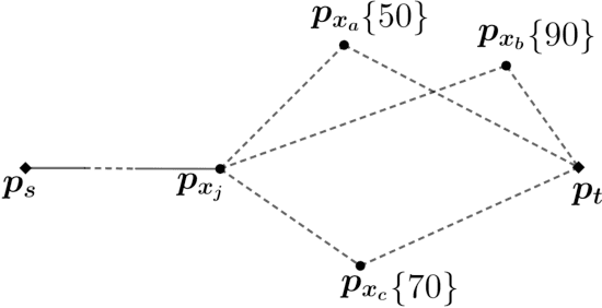 Figure 2 for An Efficient Approximation Algorithm for Multi-criteria Indoor Route Planning Queries