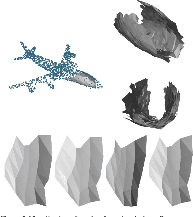 Figure 3 for Modeling 3D Surface Manifolds with a Locally Conditioned Atlas