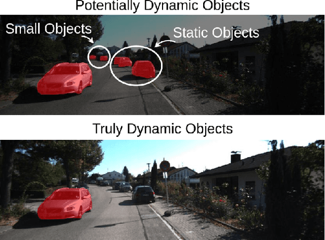 Figure 1 for Dyna-DM: Dynamic Object-aware Self-supervised Monocular Depth Maps
