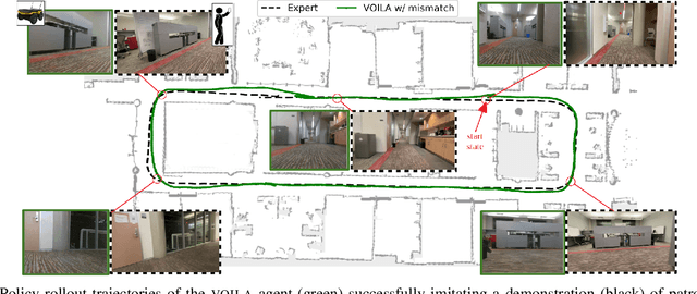 Figure 1 for VOILA: Visual-Observation-Only Imitation Learning for Autonomous Navigation
