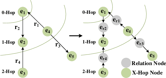 Figure 3 for Integrating Subgraph-aware Relation and DirectionReasoning for Question Answering