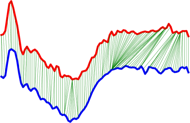 Figure 1 for DTW-Merge: A Novel Data Augmentation Technique for Time Series Classification