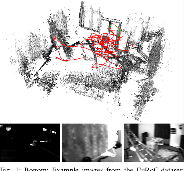 Figure 1 for Direct Sparse Visual-Inertial Odometry using Dynamic Marginalization