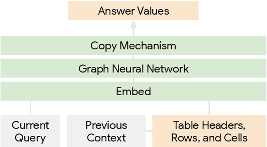 Figure 3 for Answering Conversational Questions on Structured Data without Logical Forms
