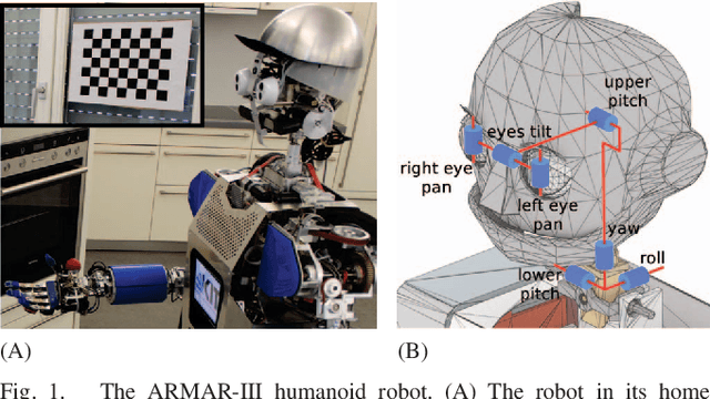 Figure 1 for Multimodal Gaze Stabilization of a Humanoid Robot based on Reafferences