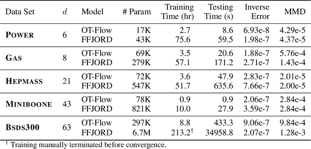 Figure 4 for OT-Flow: Fast and Accurate Continuous Normalizing Flows via Optimal Transport