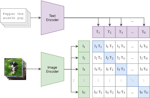 Figure 1 for Implementing and Experimenting with Diffusion Models for Text-to-Image Generation
