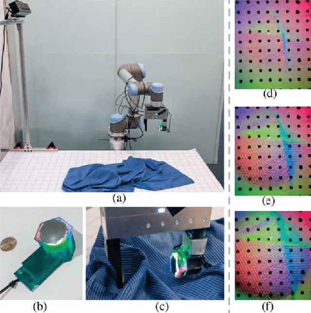 Figure 1 for Active Clothing Material Perception using Tactile Sensing and Deep Learning