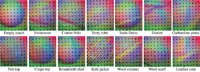 Figure 2 for Active Clothing Material Perception using Tactile Sensing and Deep Learning