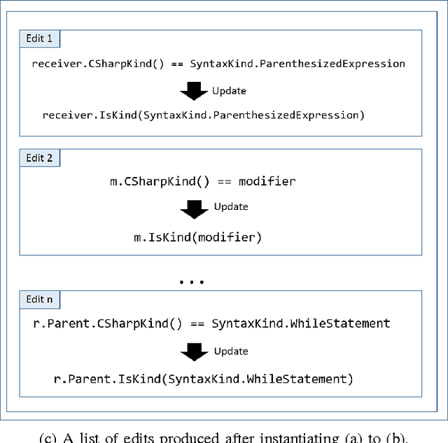 Figure 3 for Learning Syntactic Program Transformations from Examples