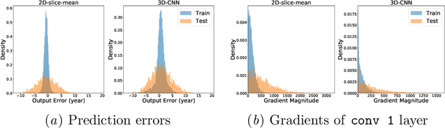 Figure 1 for Membership Inference Attacks on Deep Regression Models for Neuroimaging