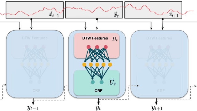 Figure 1 for Shape-CD: Change-Point Detection in Time-Series Data with Shapes and Neurons