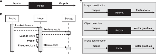 Figure 1 for Highdicom: A Python library for standardized encoding of image annotations and machine learning model outputs in pathology and radiology