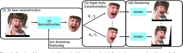 Figure 1 for A Self-Supervised Bootstrap Method for Single-Image 3D Face Reconstruction
