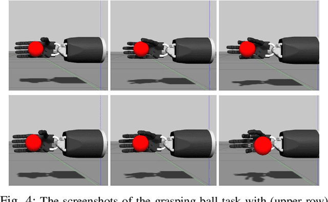 Figure 4 for Learning compliant grasping and manipulation by teleoperation with adaptive force control