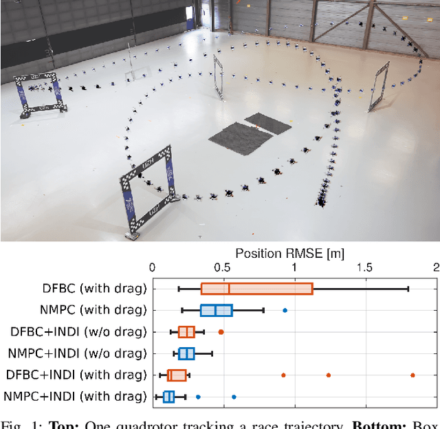 Figure 1 for A Comparative Study of Nonlinear MPC and Differential-Flatness-Based Control for Quadrotor Agile Flight