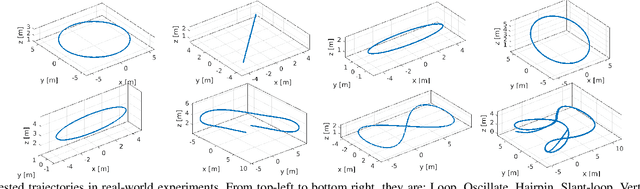 Figure 2 for A Comparative Study of Nonlinear MPC and Differential-Flatness-Based Control for Quadrotor Agile Flight