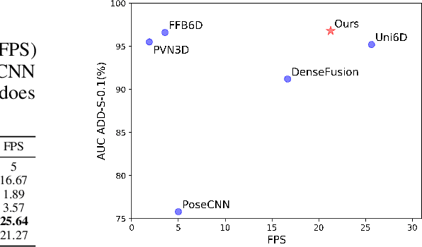 Figure 4 for Uni6Dv2: Noise Elimination for 6D Pose Estimation