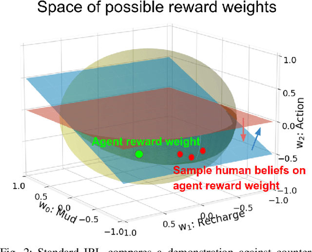 Figure 2 for Reasoning about Counterfactuals to Improve Human Inverse Reinforcement Learning