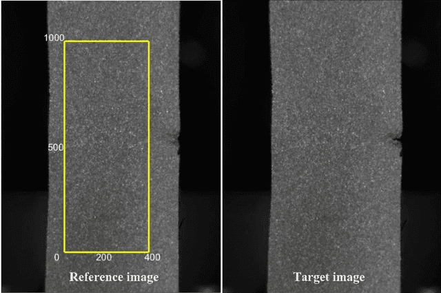 Figure 2 for Fast, Accurate and Fully Parallelizable Digital Image Correlation