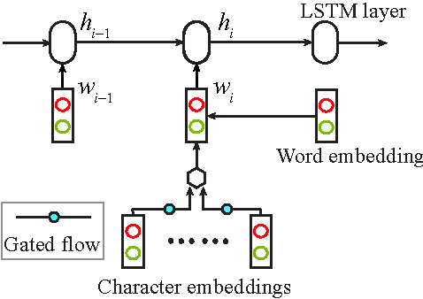 Figure 1 for Fast and Accurate Neural Word Segmentation for Chinese