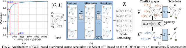 Figure 2 for Distributed Link Sparsification for Scalable Scheduling Using Graph Neural Networks
