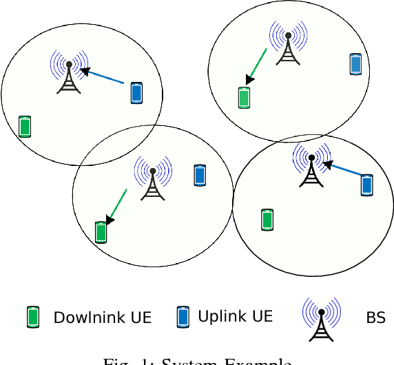 Figure 1 for Realtime Scheduling and Power Allocation Using Deep Neural Networks