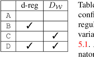 Figure 3 for Designing an Encoder for StyleGAN Image Manipulation