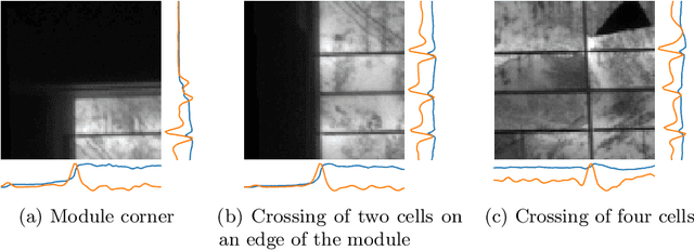 Figure 4 for Fast and robust detection of solar modules in electroluminescence images