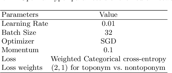 Figure 2 for Toponym Identification in Epidemiology Articles - A Deep Learning Approach
