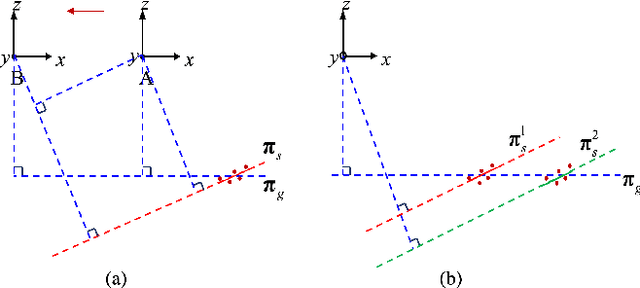 Figure 1 for An Efficient Planar Bundle Adjustment Algorithm