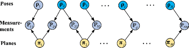 Figure 3 for An Efficient Planar Bundle Adjustment Algorithm